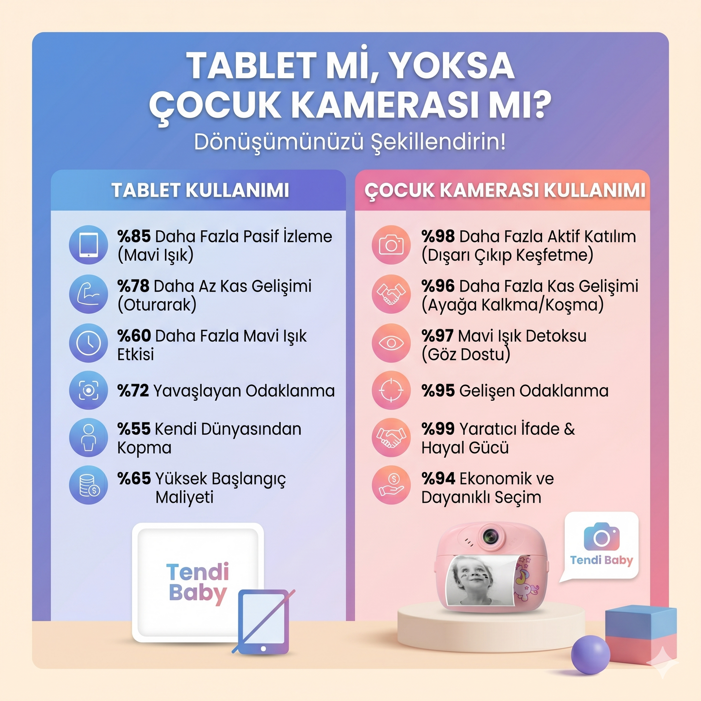 Kişisel Gelişim Çocuk Fotoğraf Makinesi (Anında Çıktı)